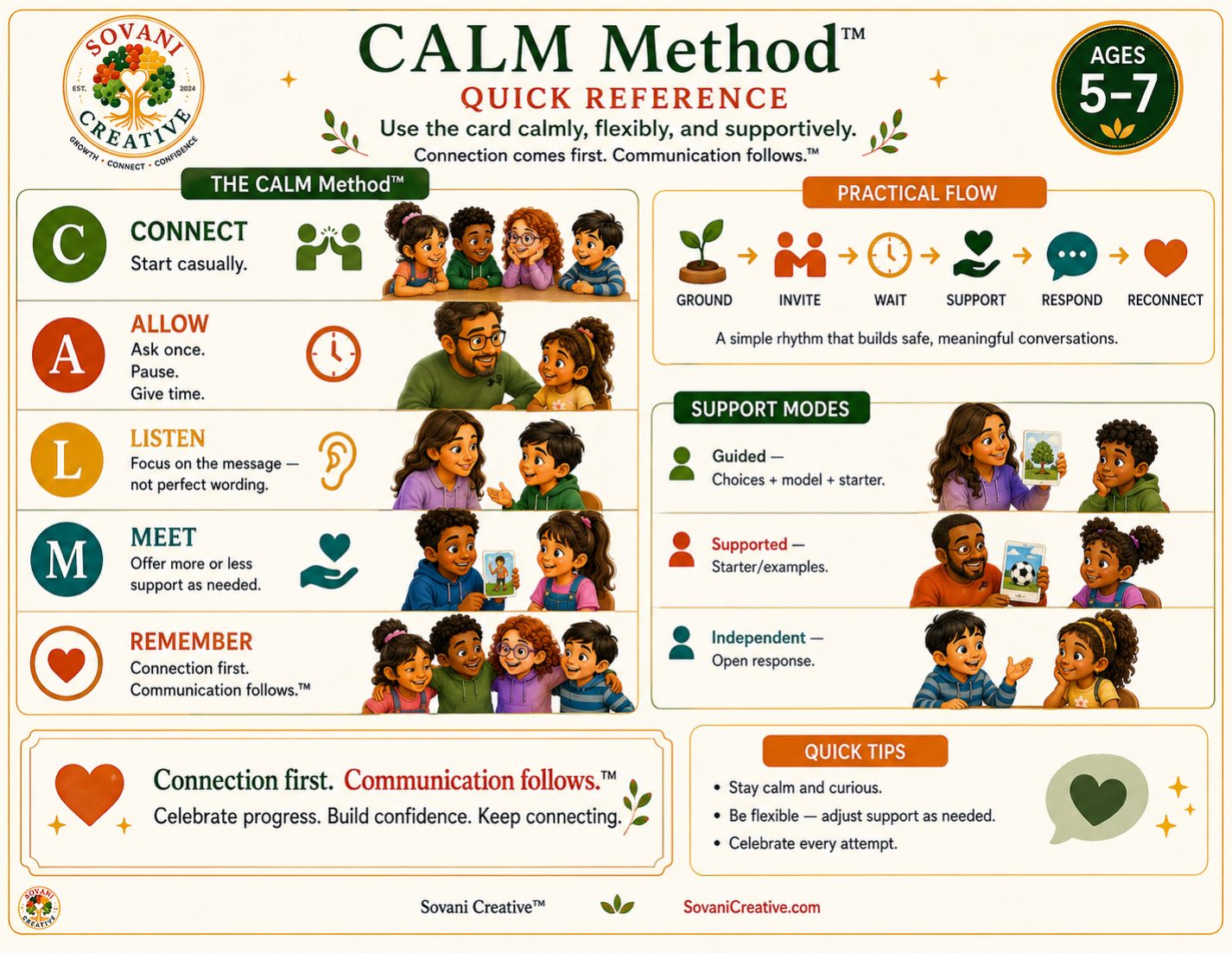 CALM Method quick reference card for Ages 5–7