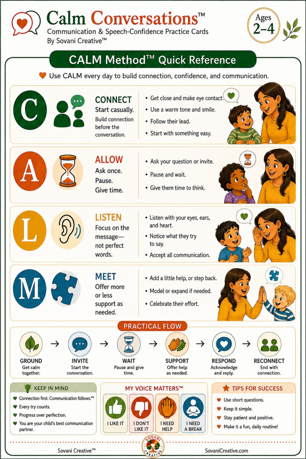 CALM Method quick reference card for Ages 2–4