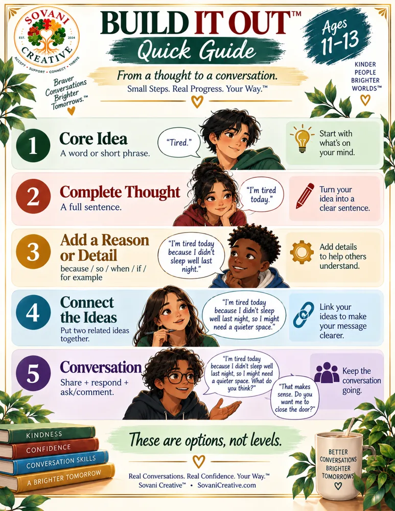 BUILD IT OUT quick guide showing how a core idea grows into a conversation